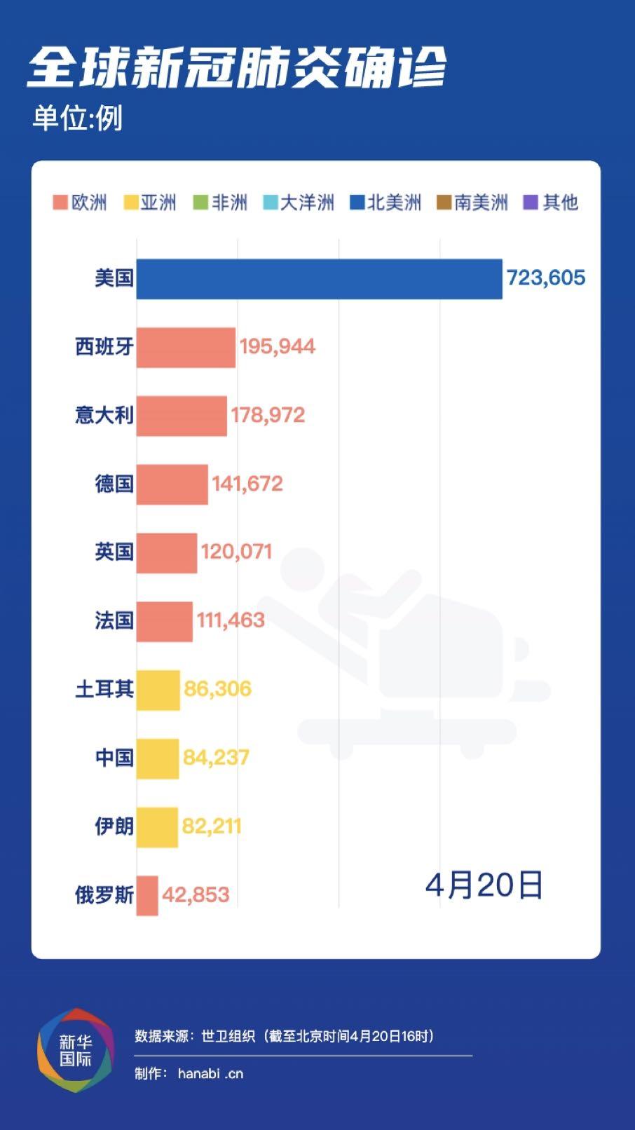 最新疫情下意大利的人数动态