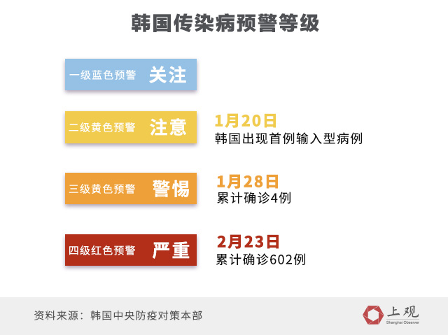 韩国疫情最新消息全面解读