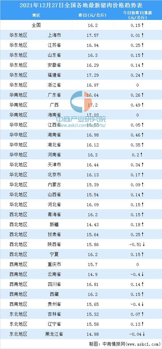 最新猪肉价格行情湖南分析