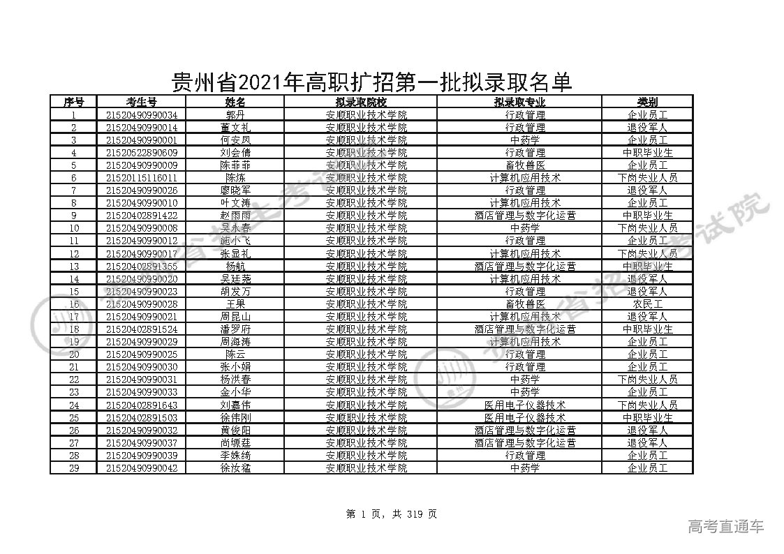 贵州高职扩招最新消息