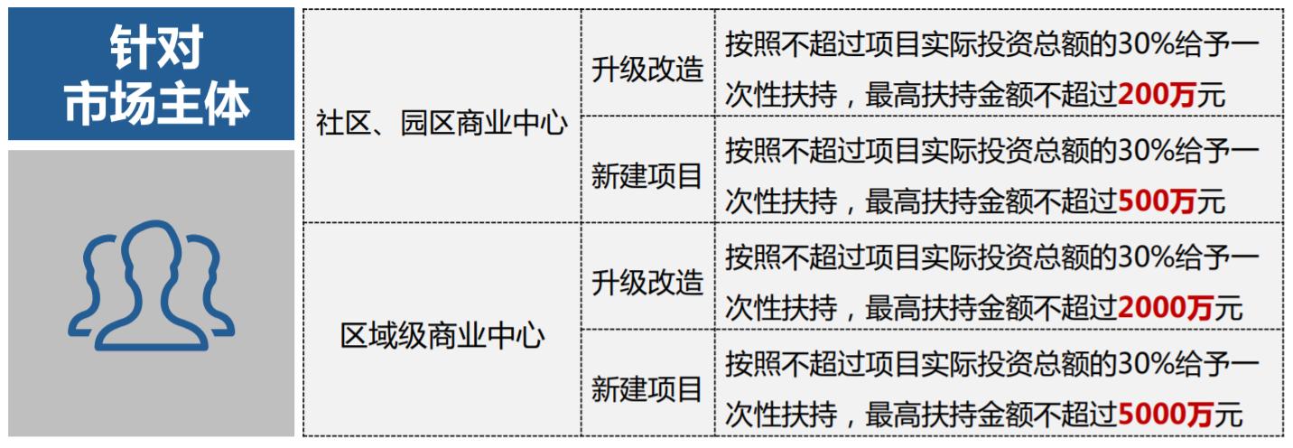 上海临港区最新政策，推动区域高质量发展