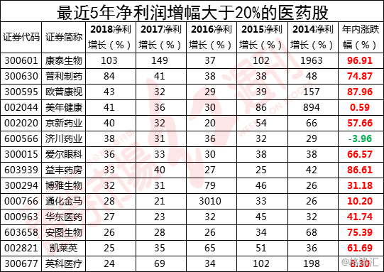 华北制药最新消息，行业趋势与公司动态深度解析