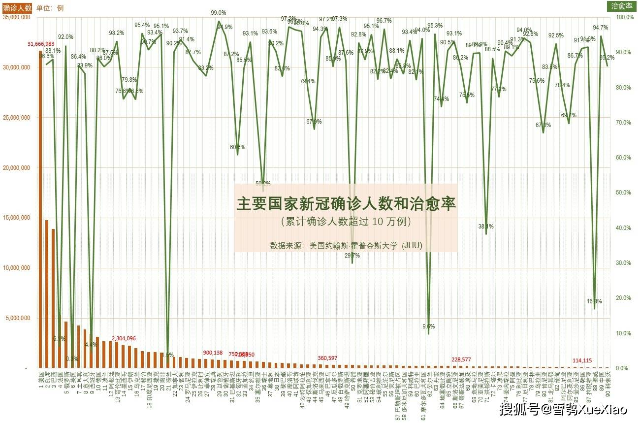 全球新冠感染人数最新情况报告