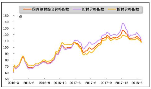 最新的钢铁价格行情分析