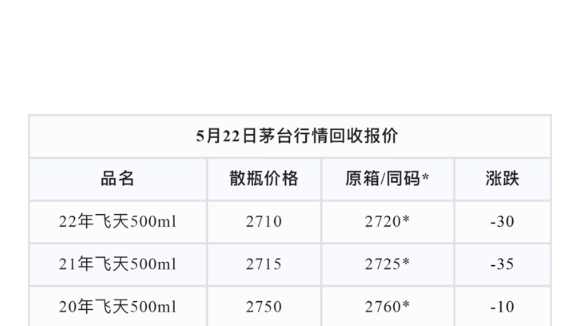 茅台今日价最新消息，市场走势与未来展望