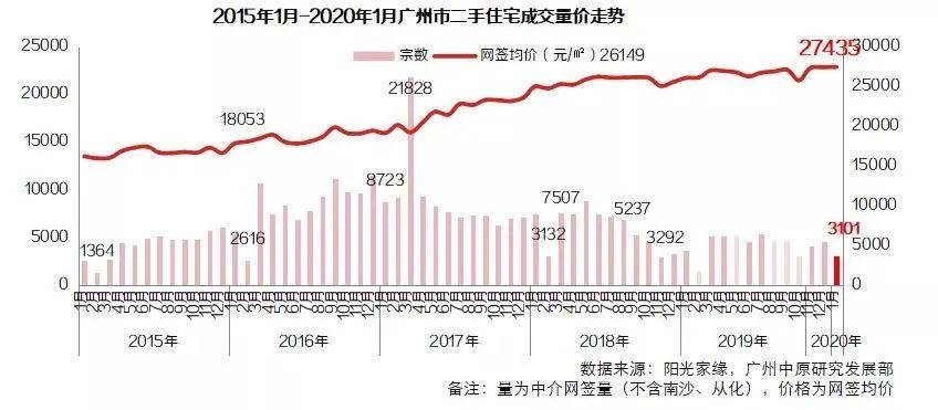 广州二套房最新利率，深度解读及其影响