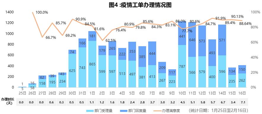 全球新冠肺炎最新数据报告，疫情现状与趋势分析