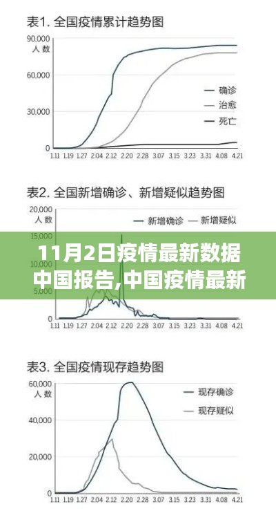 中国最新疫情报告，7月7号的观察与洞察