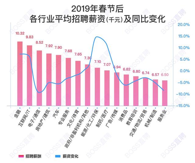 人才市场最新消息，行业趋势、人才需求与未来展望