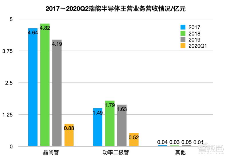 华为芯片最新供货商，重塑产业链的力量