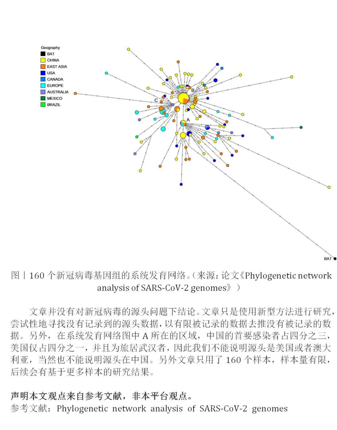 最新新型冠状病毒来源探究