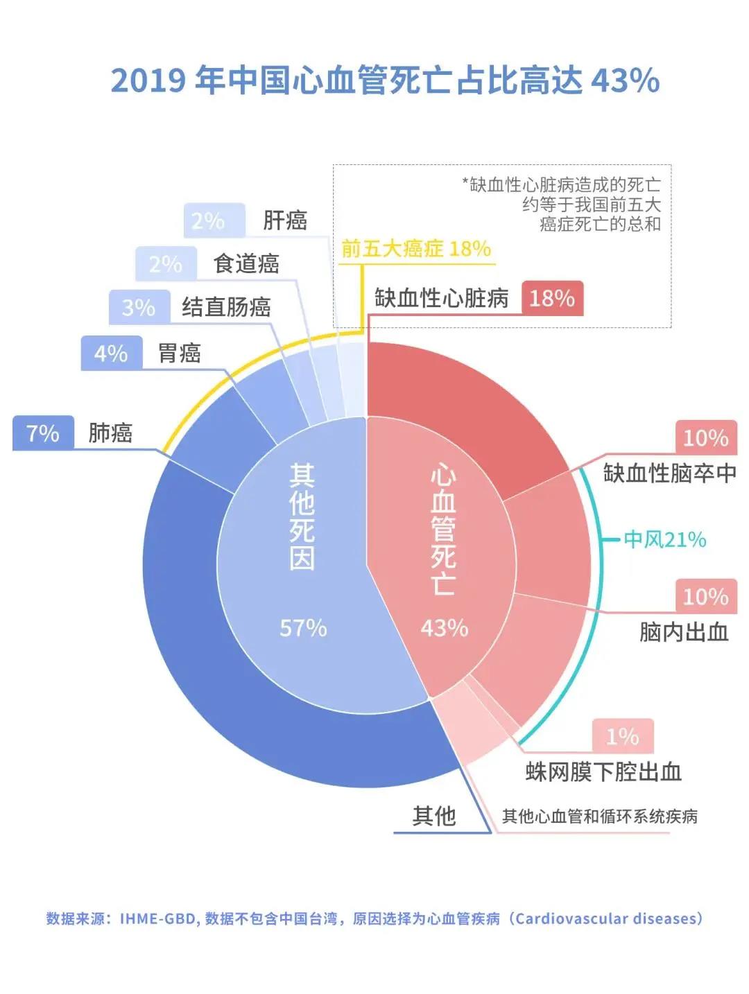 中国冠心病最新情况概览