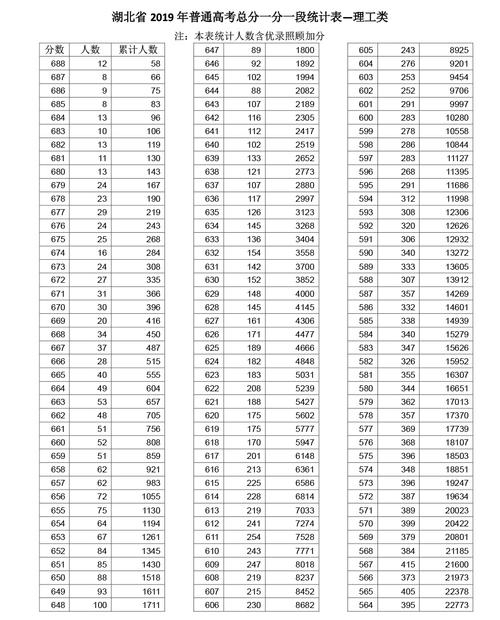 湖北高考成绩最新消息全面解读