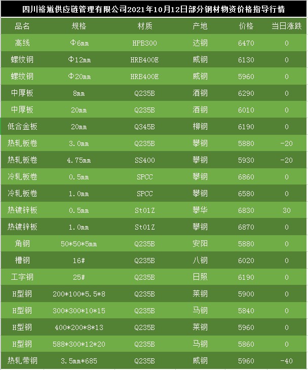 费铁价格行情最新报价分析