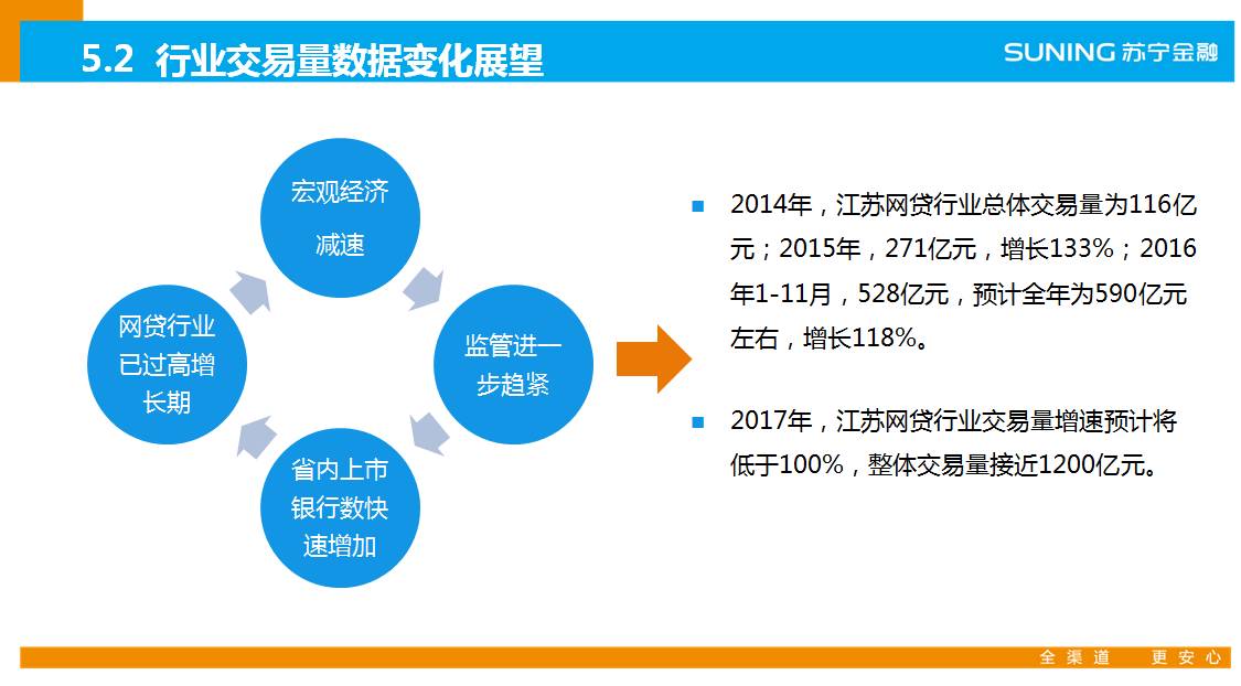 网贷平台最新消息，行业变革与前景展望