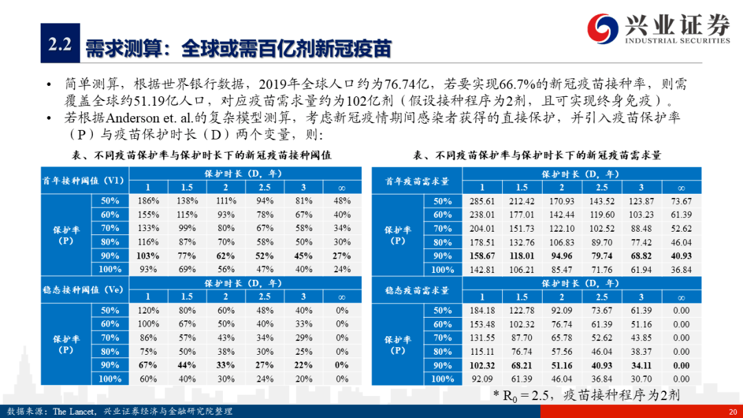 美国对新冠疫苗疫情的最新动态分析