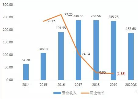 焦点科技股票最新信息深度解析