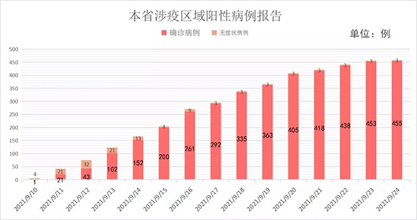 疫情中高风险城市的最新动态与应对策略