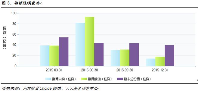 汇添富最新基金解析，投资趋势与机遇洞察