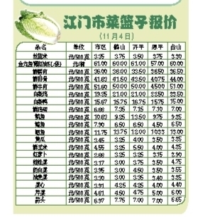 猪行情今日价格表最新动态分析