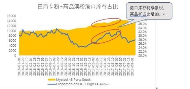 铁矿石港口库存数据最新分析与展望