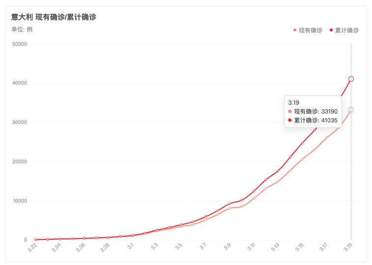 美国新冠病人数最新疫情概况