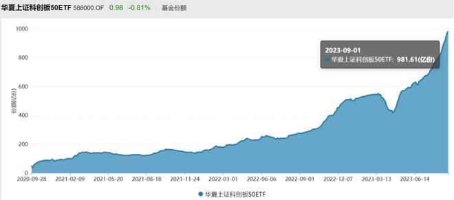 华夏50ETF最新情况分析