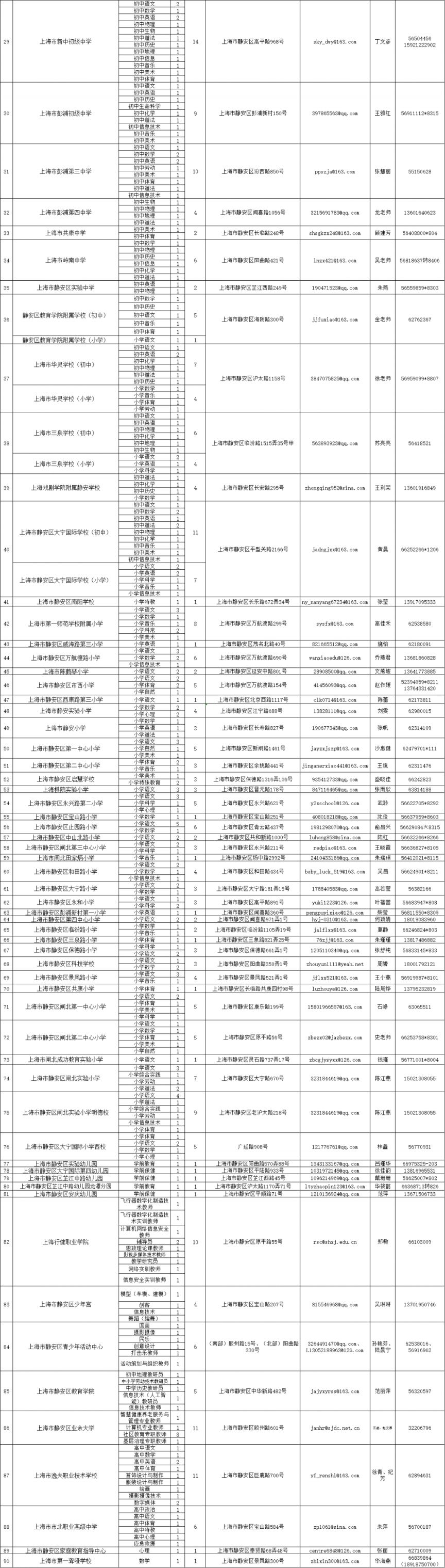 最新上海市教师招聘信息概览