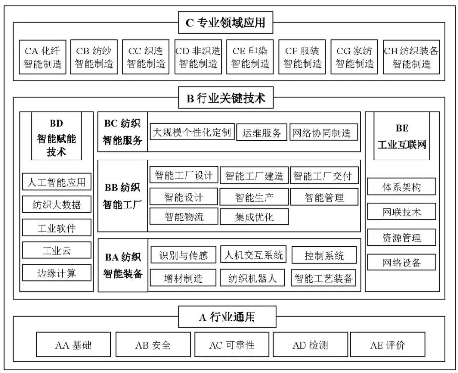 中国化纤行业最新消息综述