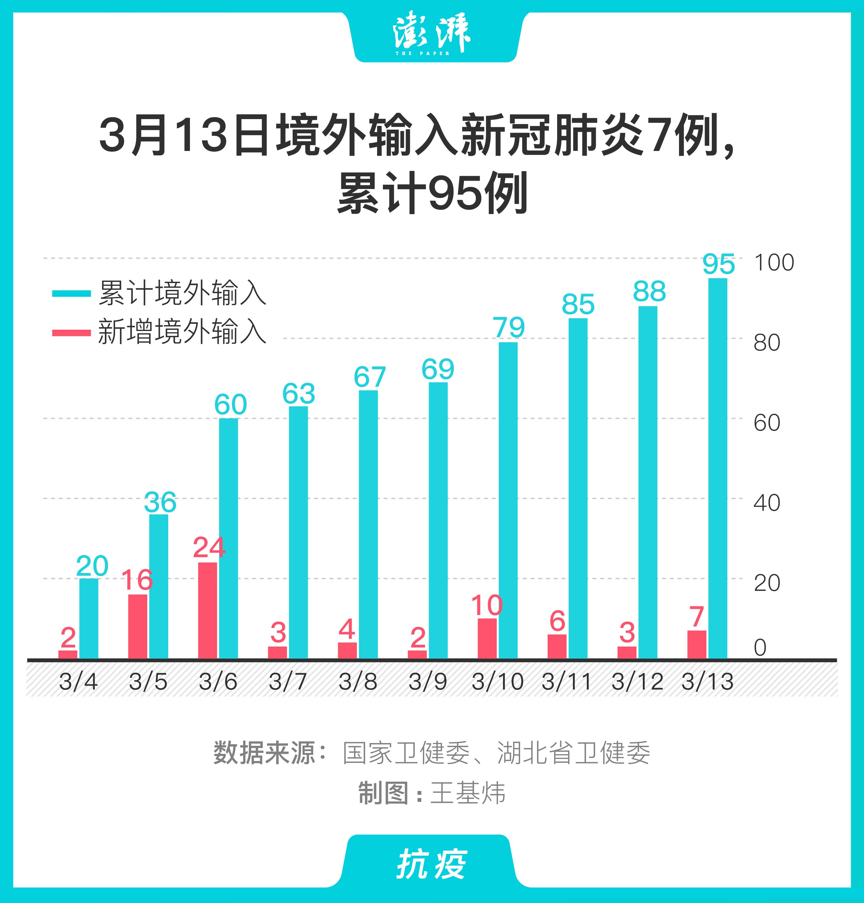 境外新增疫情最新消息及其全球影响