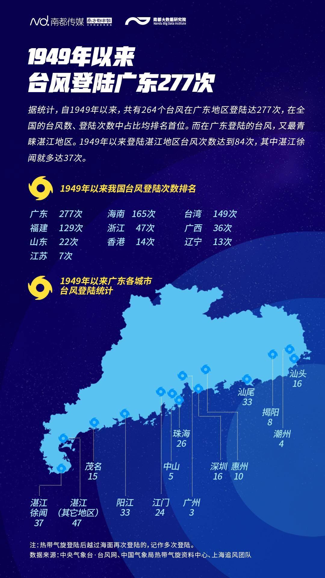 台风7号最新路径图，预测分析及其影响