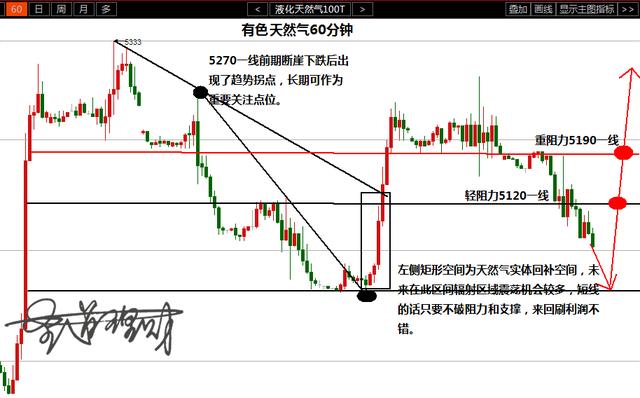 原油最新价格走势图，市场动态的深度解析