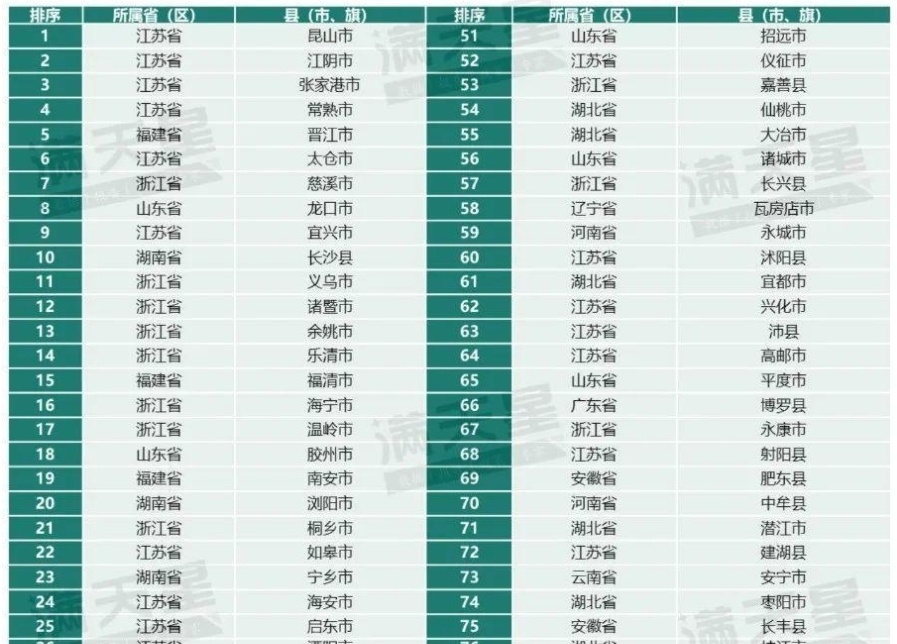 百强县市最新排名，探寻中国县域经济的新格局