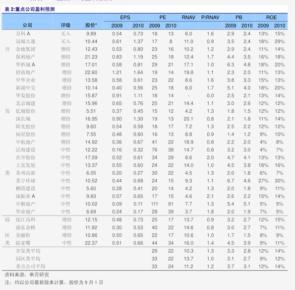 今日最新猪肉价格表及分析