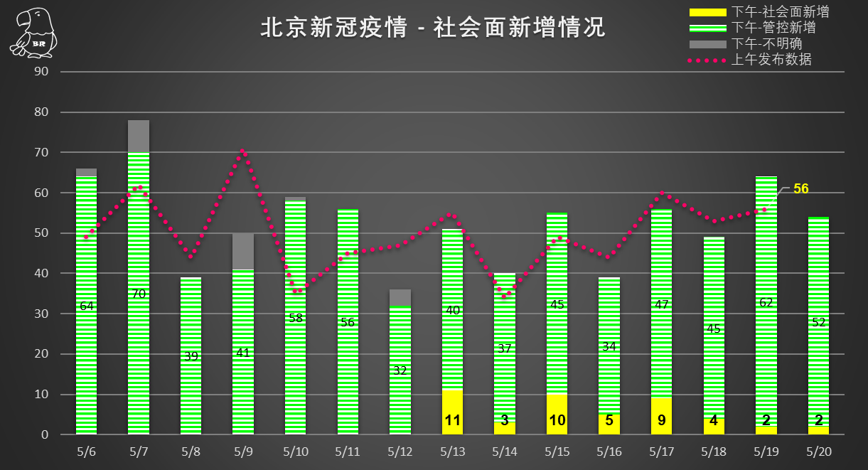 最新北京疫情动态分析报告（截至6月15日）