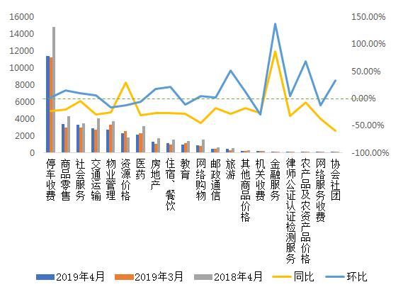 全国大葱最新价格行情分析