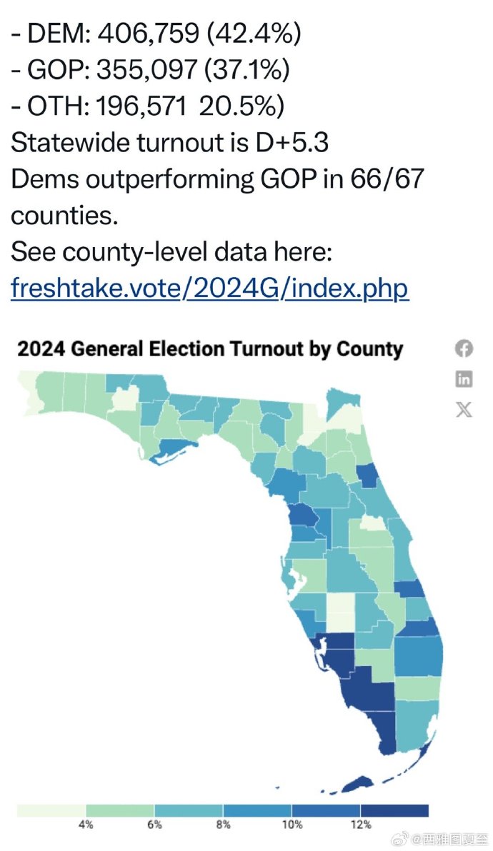 佛罗里达州计票最新结果，选举走向的关键所在