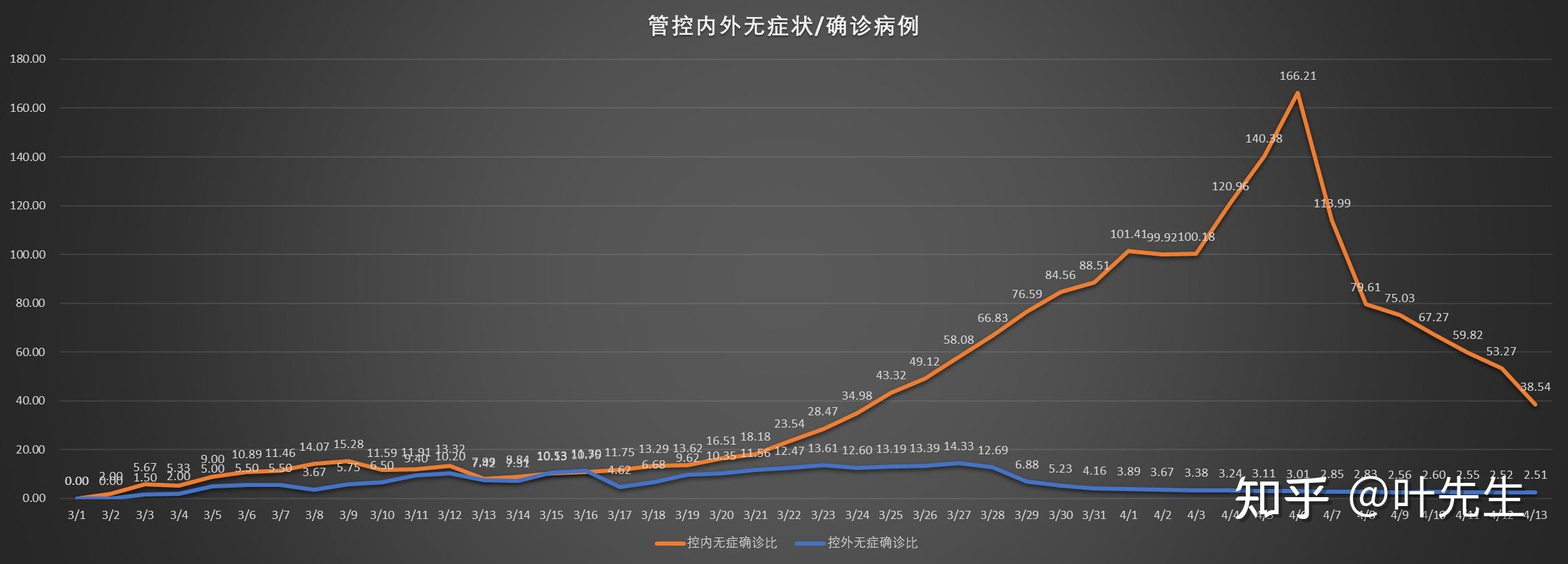 全国最新疫情报告，十二月六日的观察与趋势分析