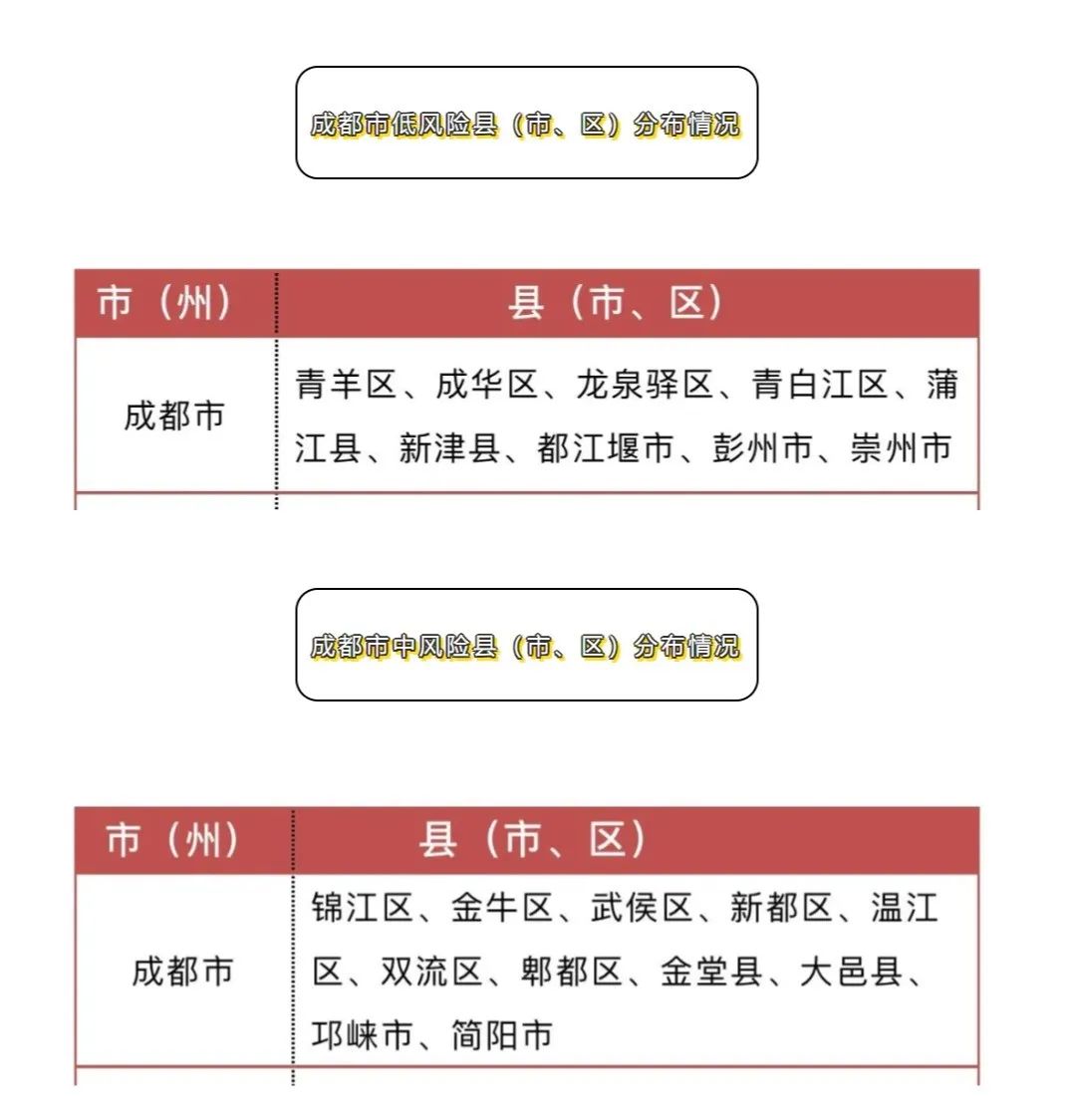 疫情最新消息成都区域概况