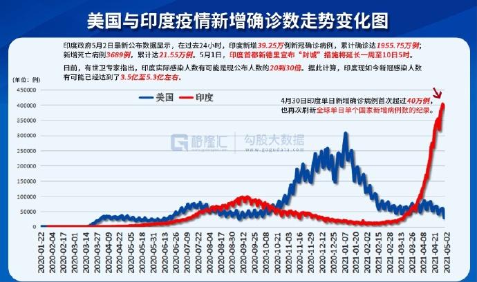 新冠病毒最新信息与美国疫情现状