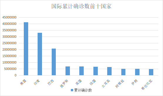 最新型冠状病毒数据，全球疫情现状与趋势分析