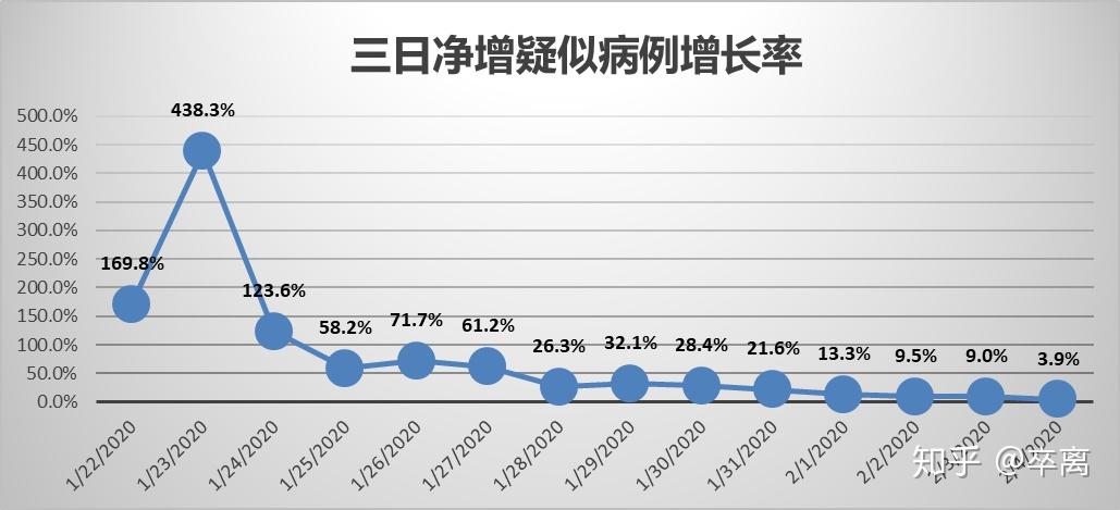 疫情最新数据与第二波疫情的挑战