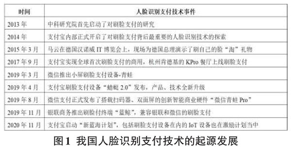 人脸识别最新官方消息，技术进展、应用拓展与政策调整