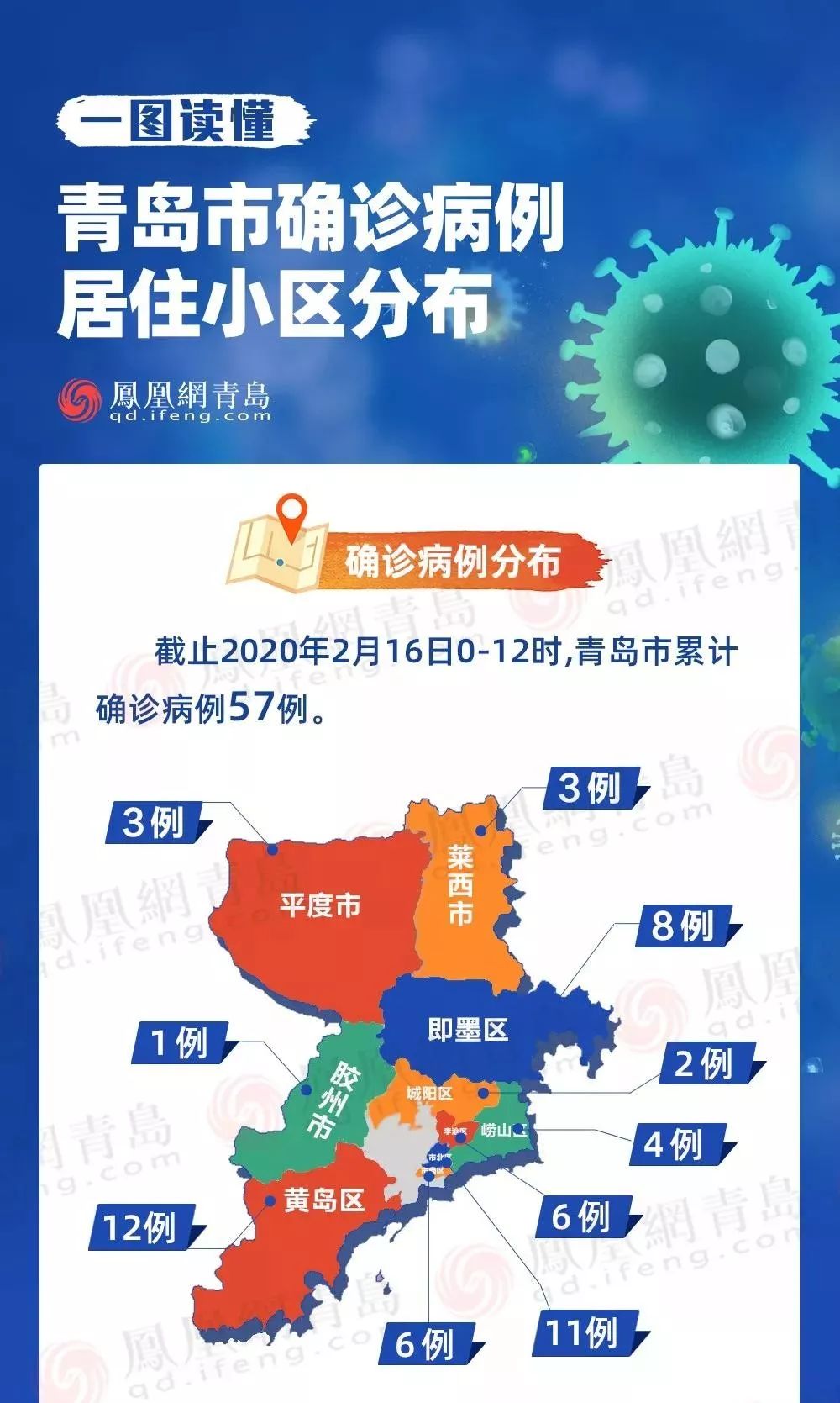 青岛确诊病例最新情况分析报告