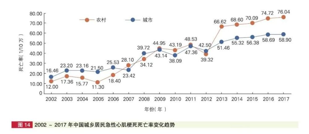 心梗最新进展，治疗与预防的新突破