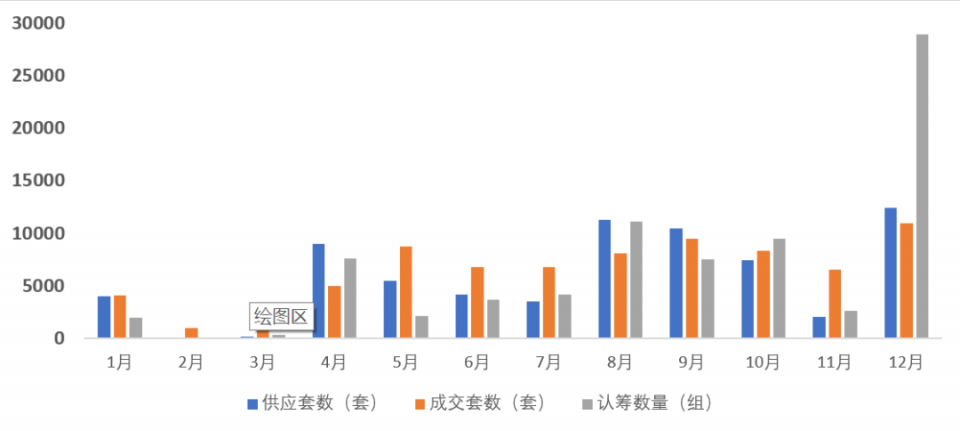 上海认筹最新消息全面解读