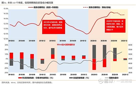 信用债违约最新消息，市场影响与应对策略