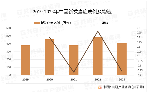 新冠病毒最新情况及其死亡病例分析