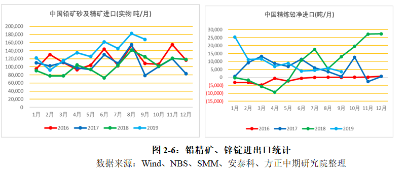 国际铅价格最新走势图及其影响因素分析