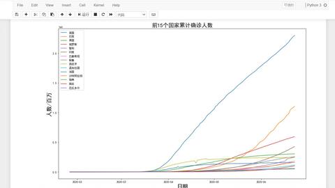 最新新冠肺炎北京情况概述